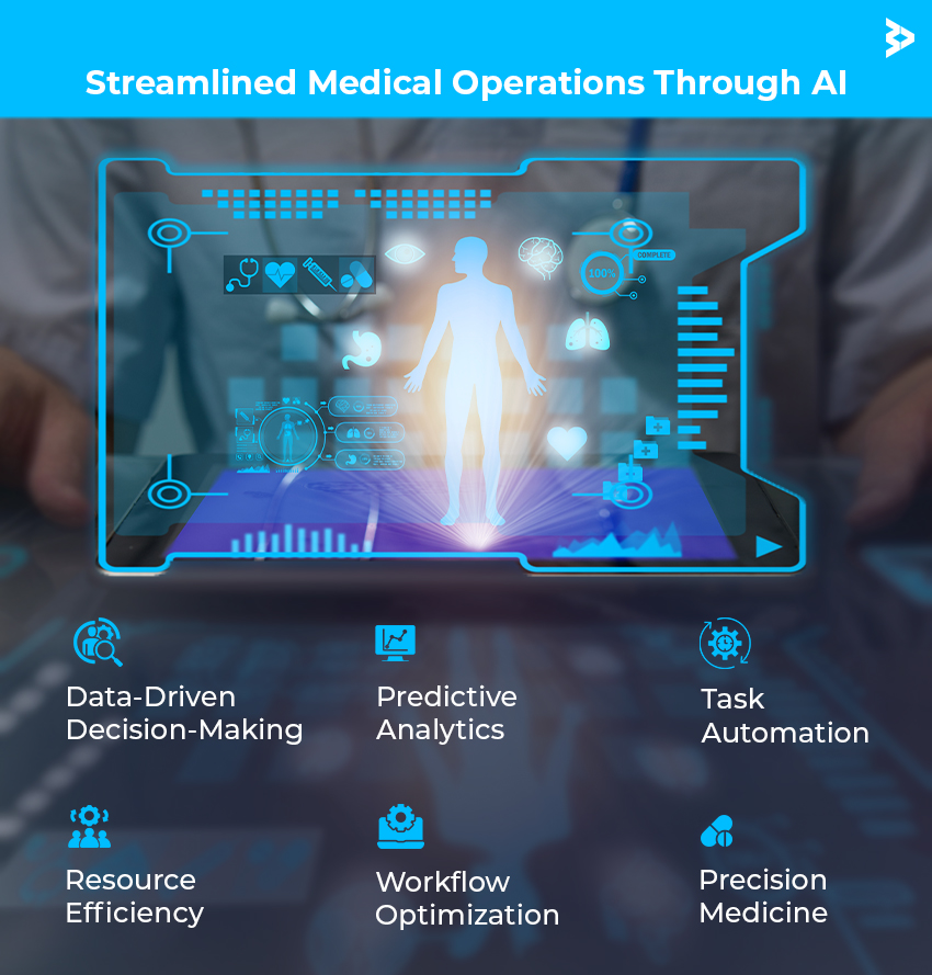 Enhanced Efficiency in Medical Processes