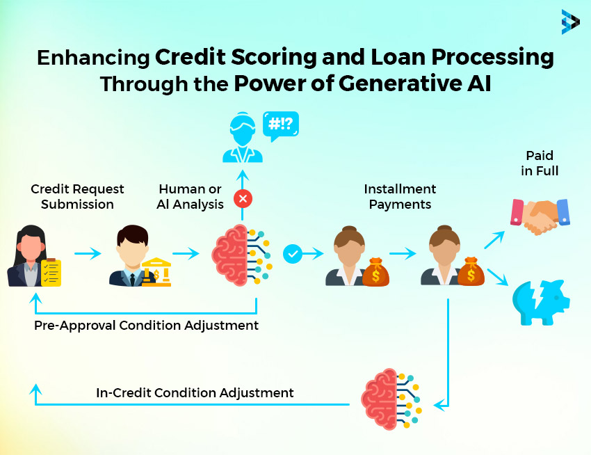 enhancing credit scoring and loan processing through the power of generative ai