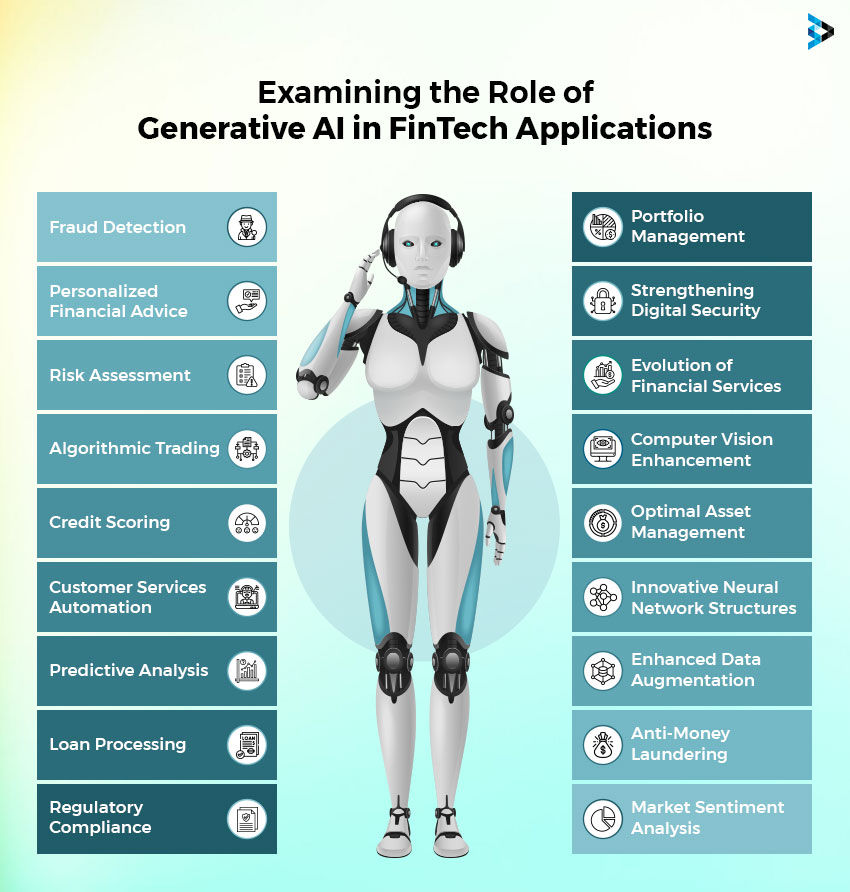 Generative AI Use Cases in Financial Services 