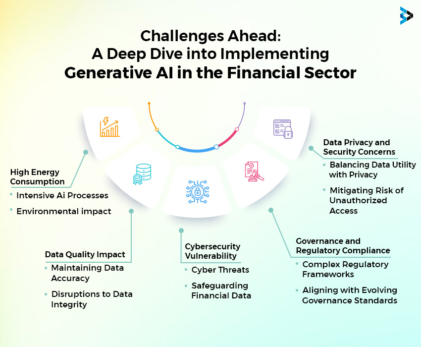 generative ai impact on the value proposition in financial services