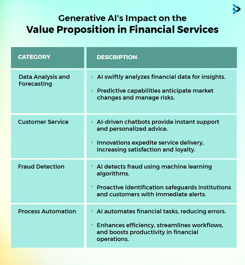 limitations in implementing generative ai