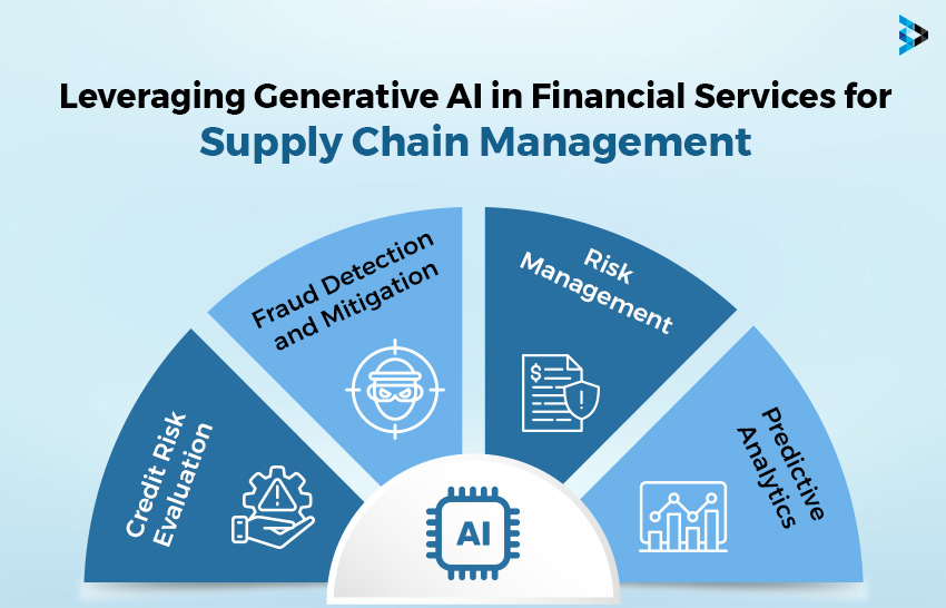 generative ai in financial services for supply chain management 