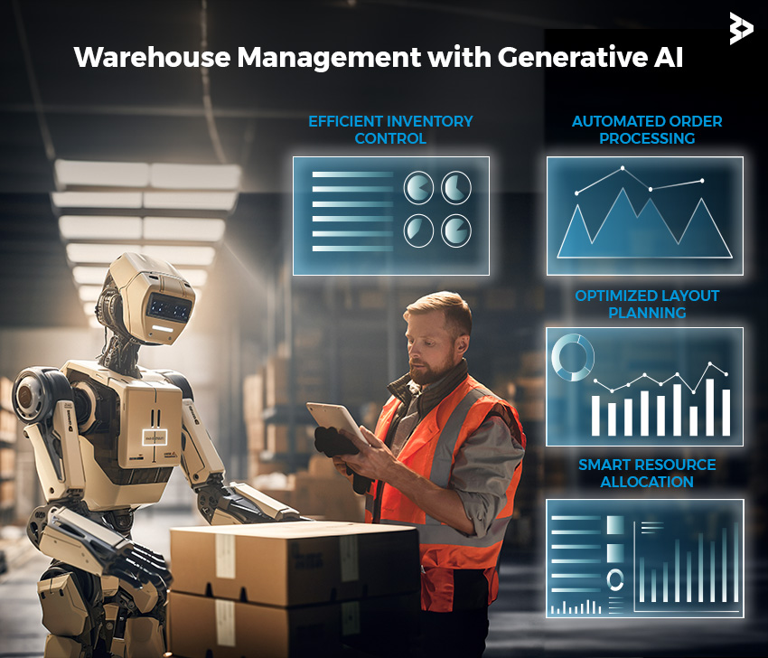 warehouse management with generative ai
