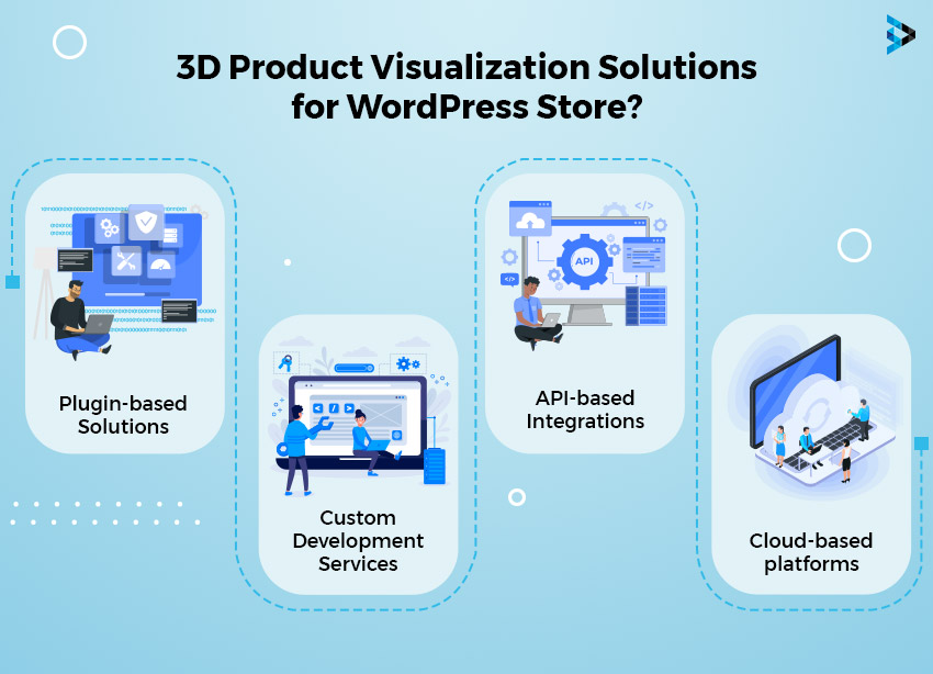 3D Product Visualization Solutions for WordPress Store?