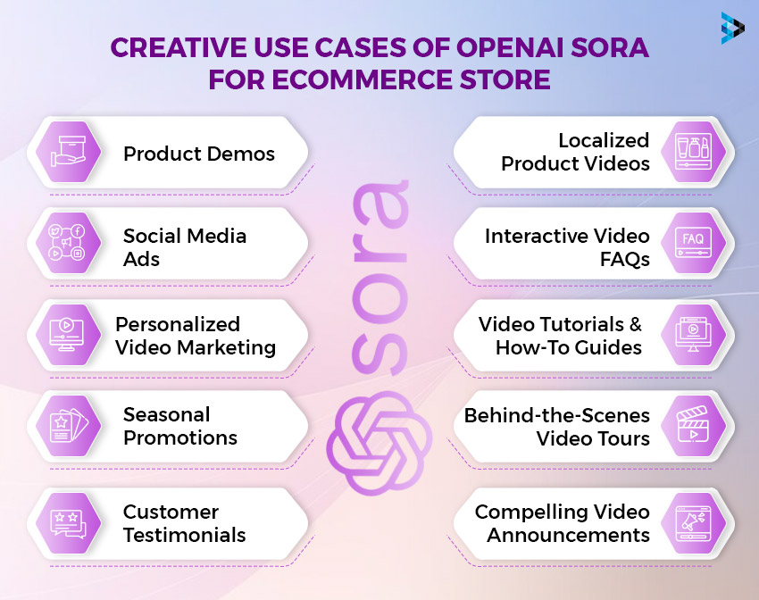 creative use cases of openai sora for ecommerce store