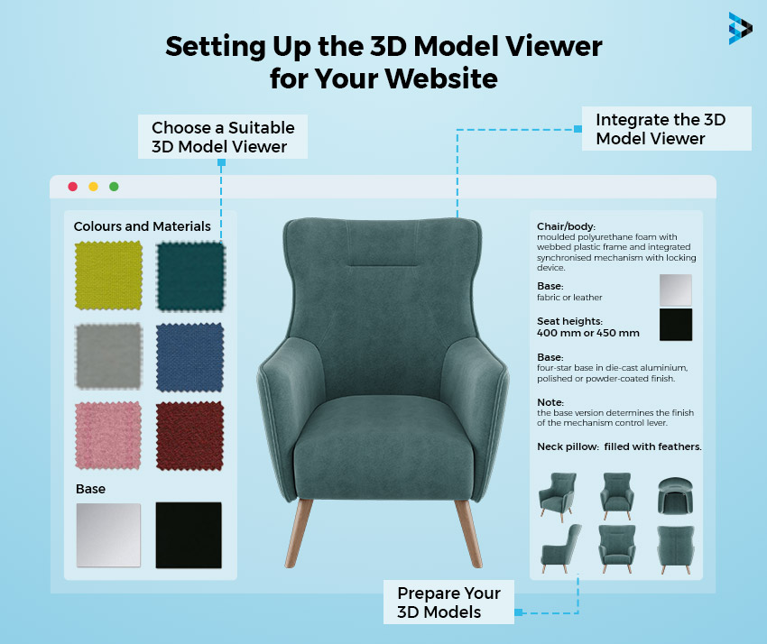 setting up the 3d model viewer for your website