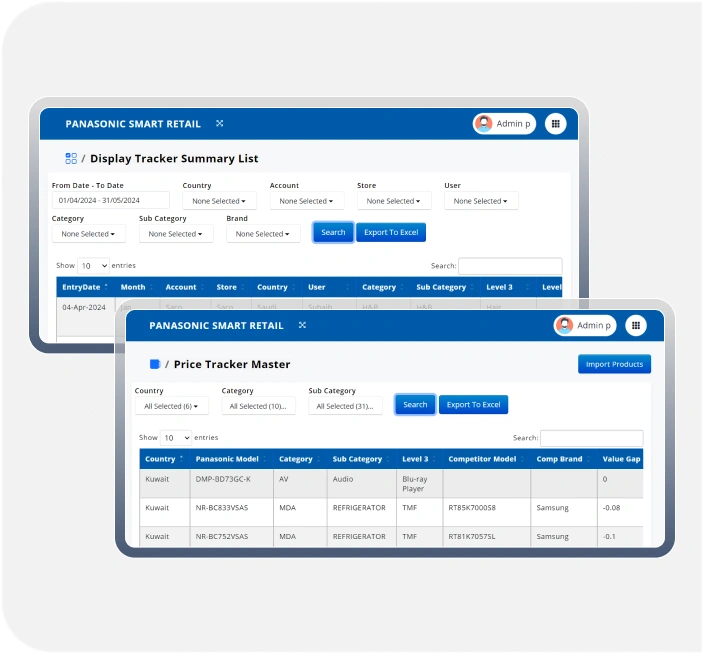 Implemented Pipelines and Optimized Strategies