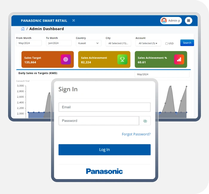 Optimized Application Performance