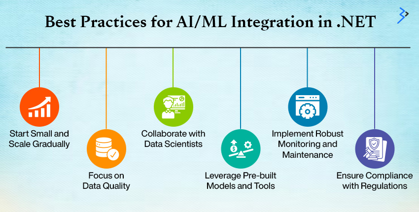 Best Practices for AI/ML Integration in .NET