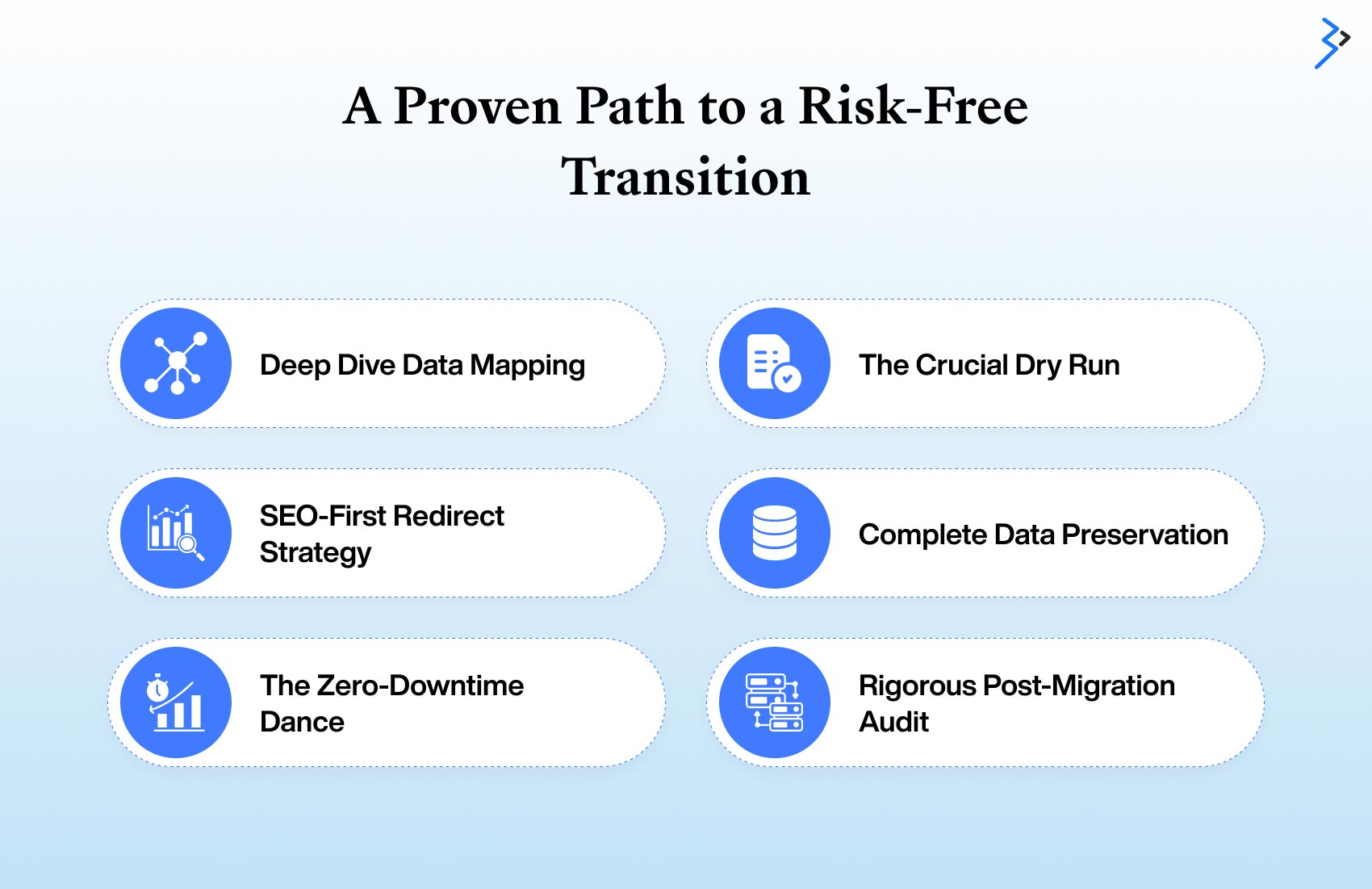 A Proven Path to a Risk-Free Transition