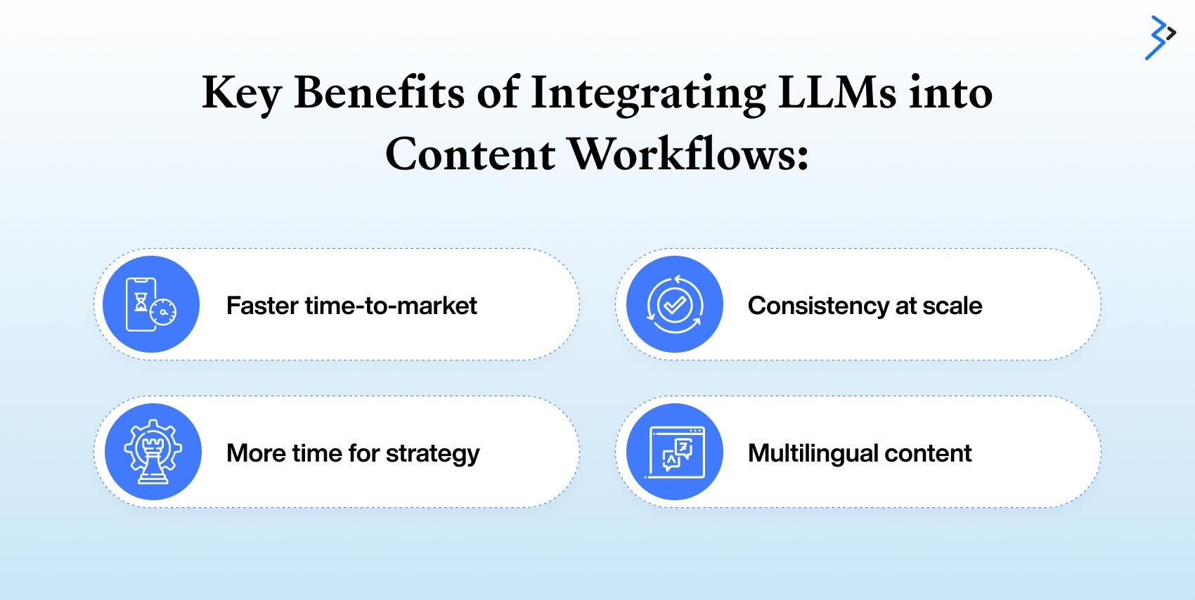 Integrating LLMs into Content Workflows