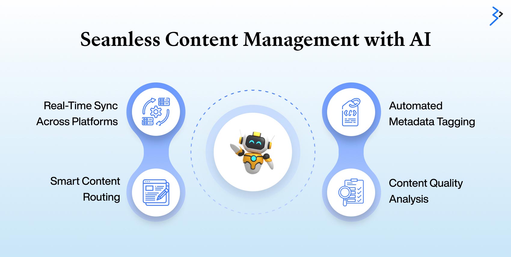 Seamless Content Management with AI