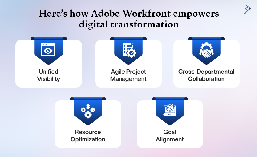 Here’s how Adobe Workfront empowers digital transformation