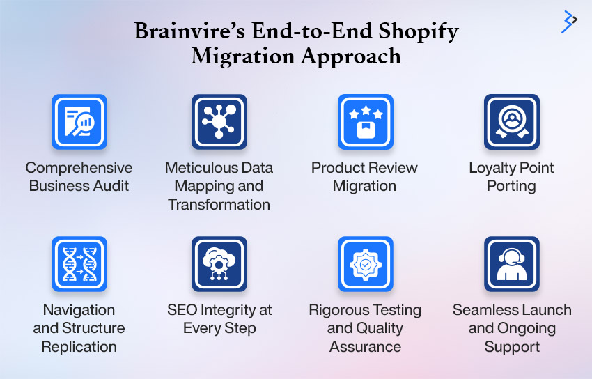 Brainvire’s End-to-End Shopify Migration Approach