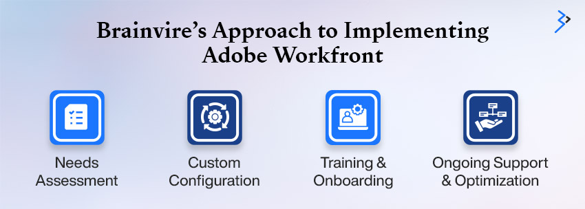 Brainvire’s Approach to Implementing Adobe Workfront