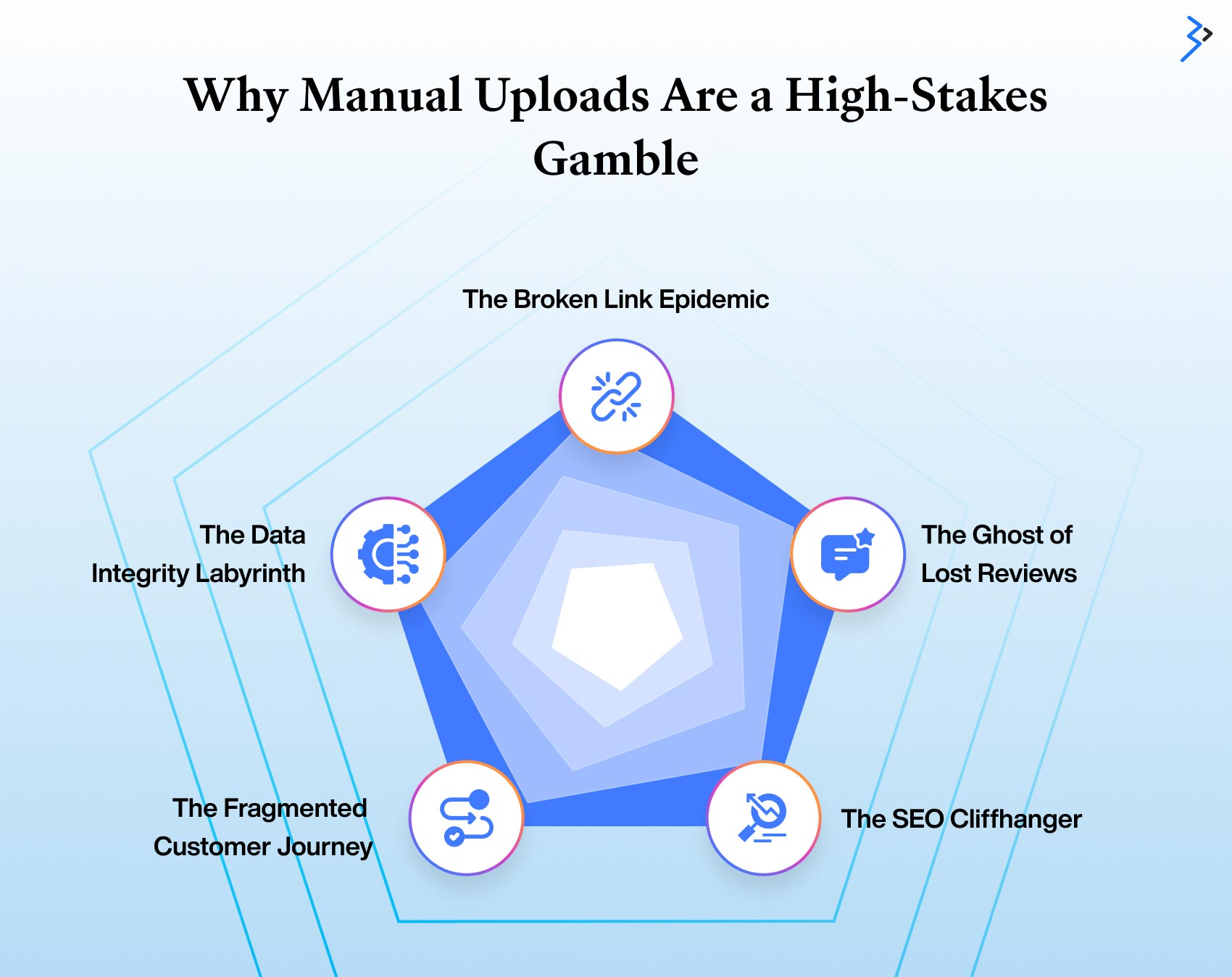 Why Manual Uploads Are a High-Stakes Gamble