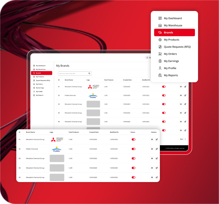Flexible Product Management With Dynamic Attribute Framework