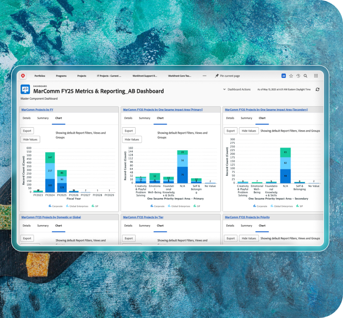 Generating Real-Time Reports for Better Management Insights