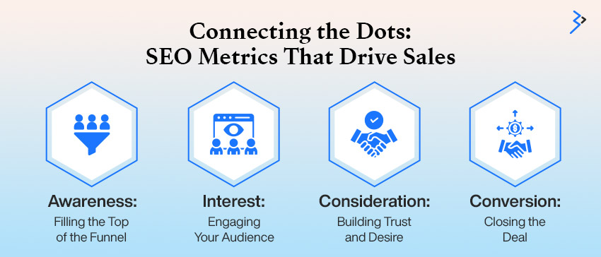 Connecting the Dots: SEO Metrics That Drive Sales