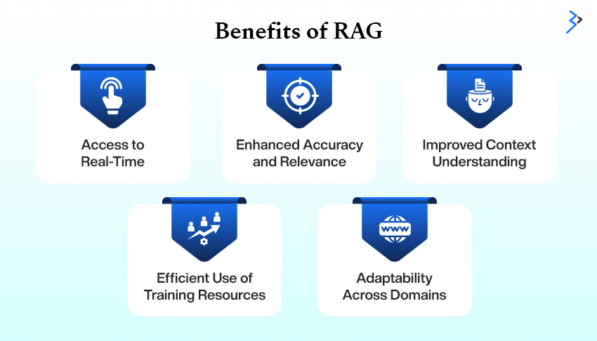 Benefits of RAG