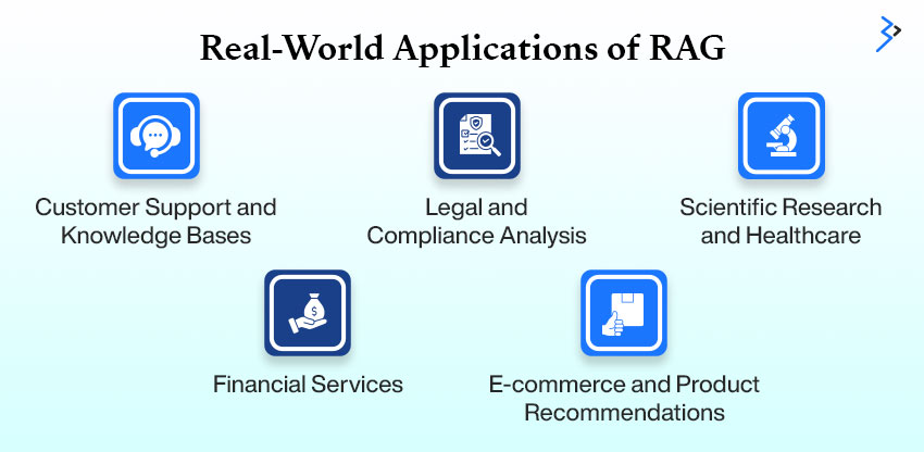 Real-World Applications of RAG