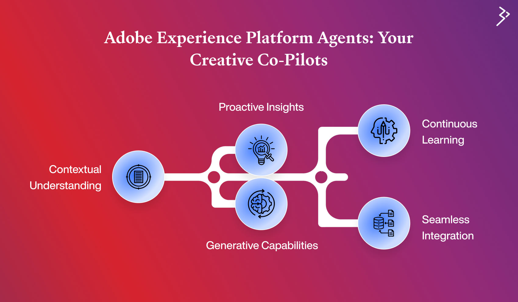 Adobe Experience Platform Agents: Your Creative Co-Pilots