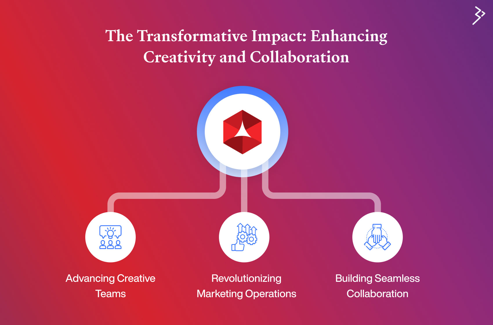 The Transformative Impact: Enhancing Creativity and Collaboration