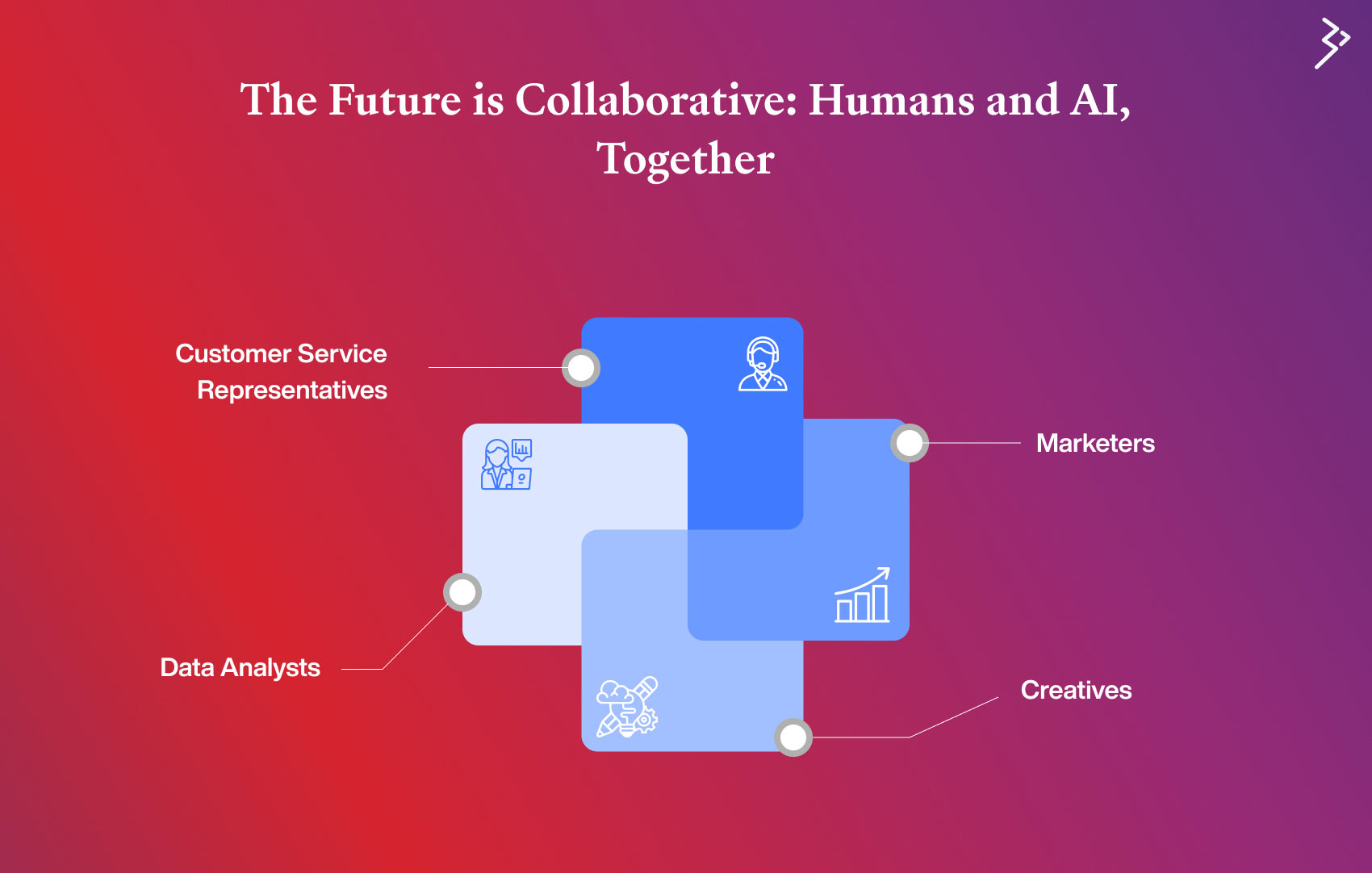 The Future is Collaborative: Humans and AI, Together