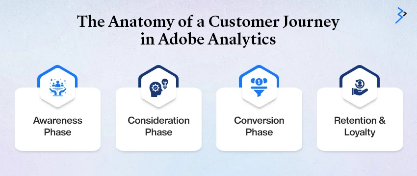 Customer Journey in Adobe Analytics