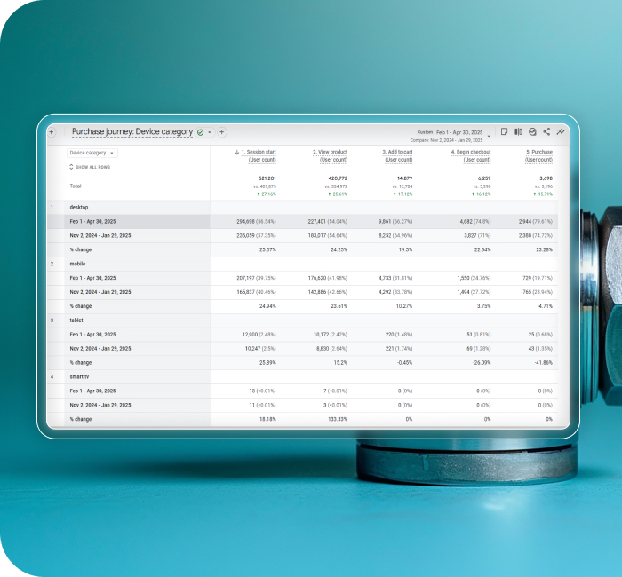 Device-Based Revenue Insights Across All Platforms