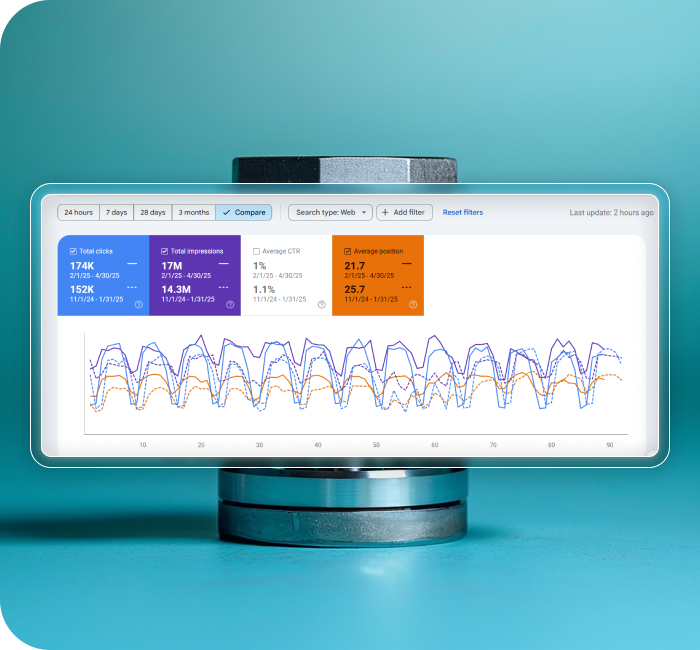 Improved Google Rankings with Better Search Visibility