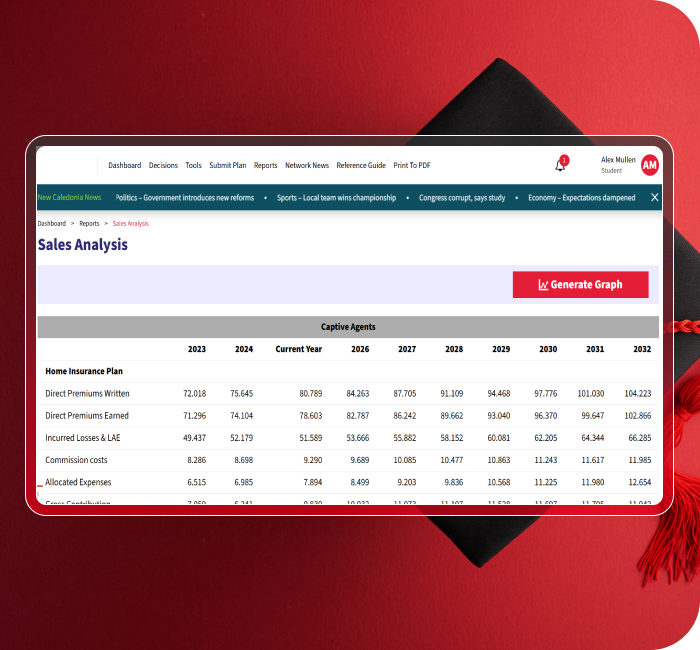 Predict Sales and Performance with Advanced Tools