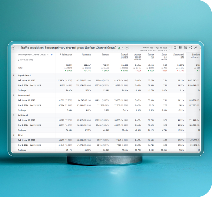 Stronger Organic Engagement and User Traffic Growth
