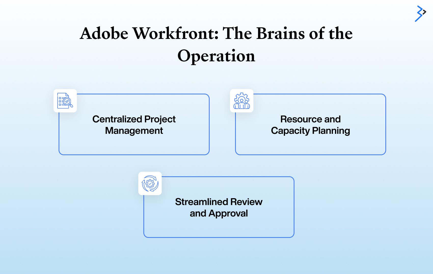Adobe Workfront: The Brains of the Operation