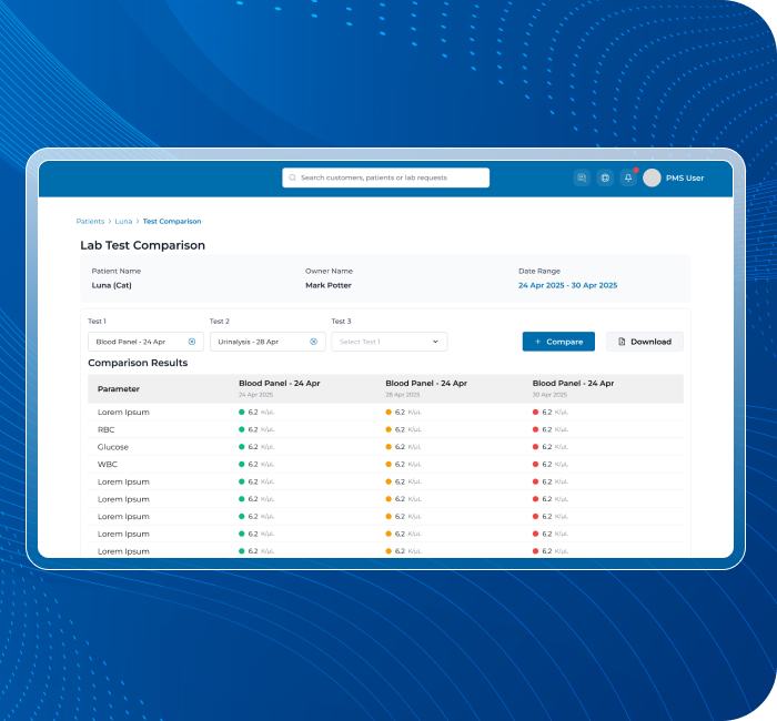 Centralized Profile Management