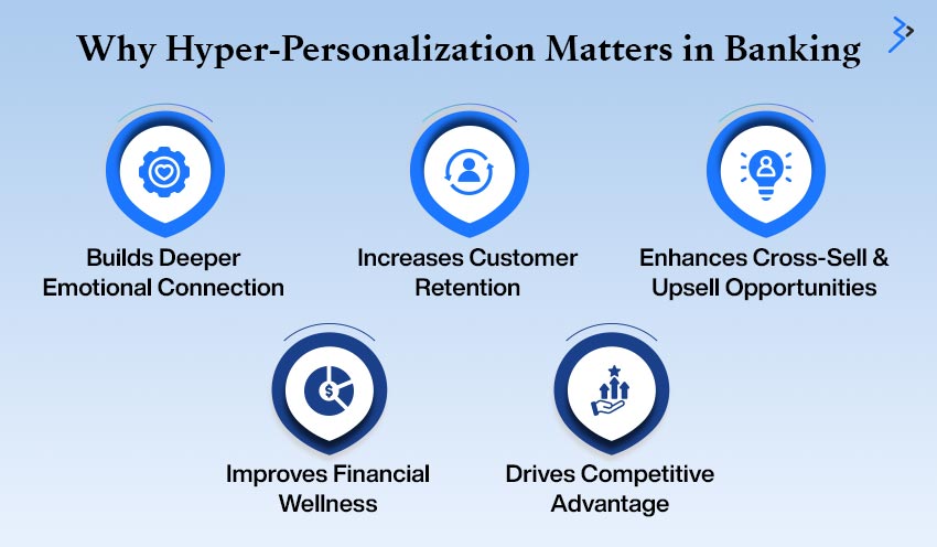 Why Hyper-Personalization Matters in Banking