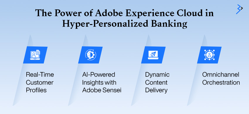 The Power of Adobe Experience Cloud in Hyper-Personalized Banking