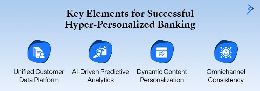 Key Elements for Successful Hyper-Personalized Banking