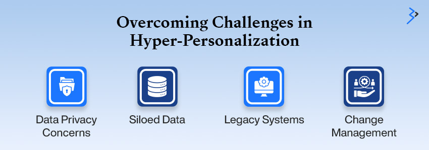 Overcoming Challenges in Hyper-Personalization